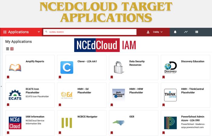 Target Applications on NCEdCloud